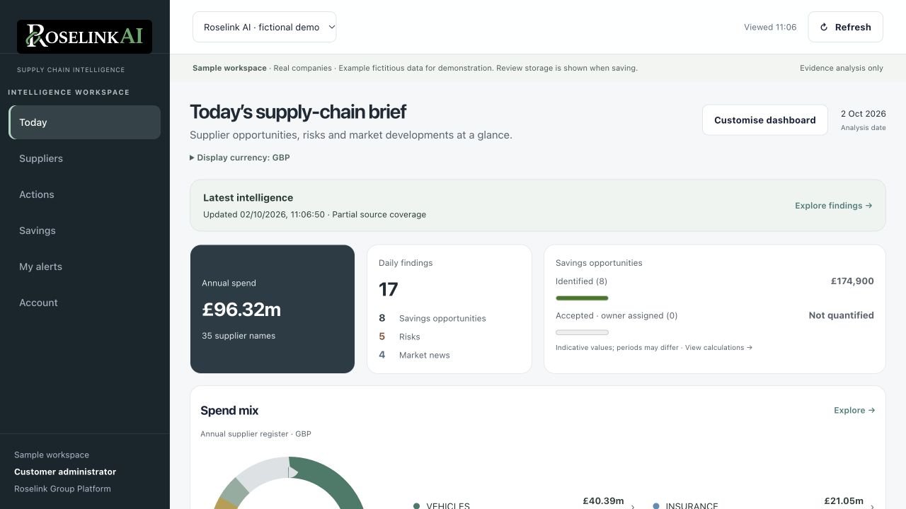 RoselinkAI app dashboard showing supplier spend, daily findings and savings opportunities in a demo workspace